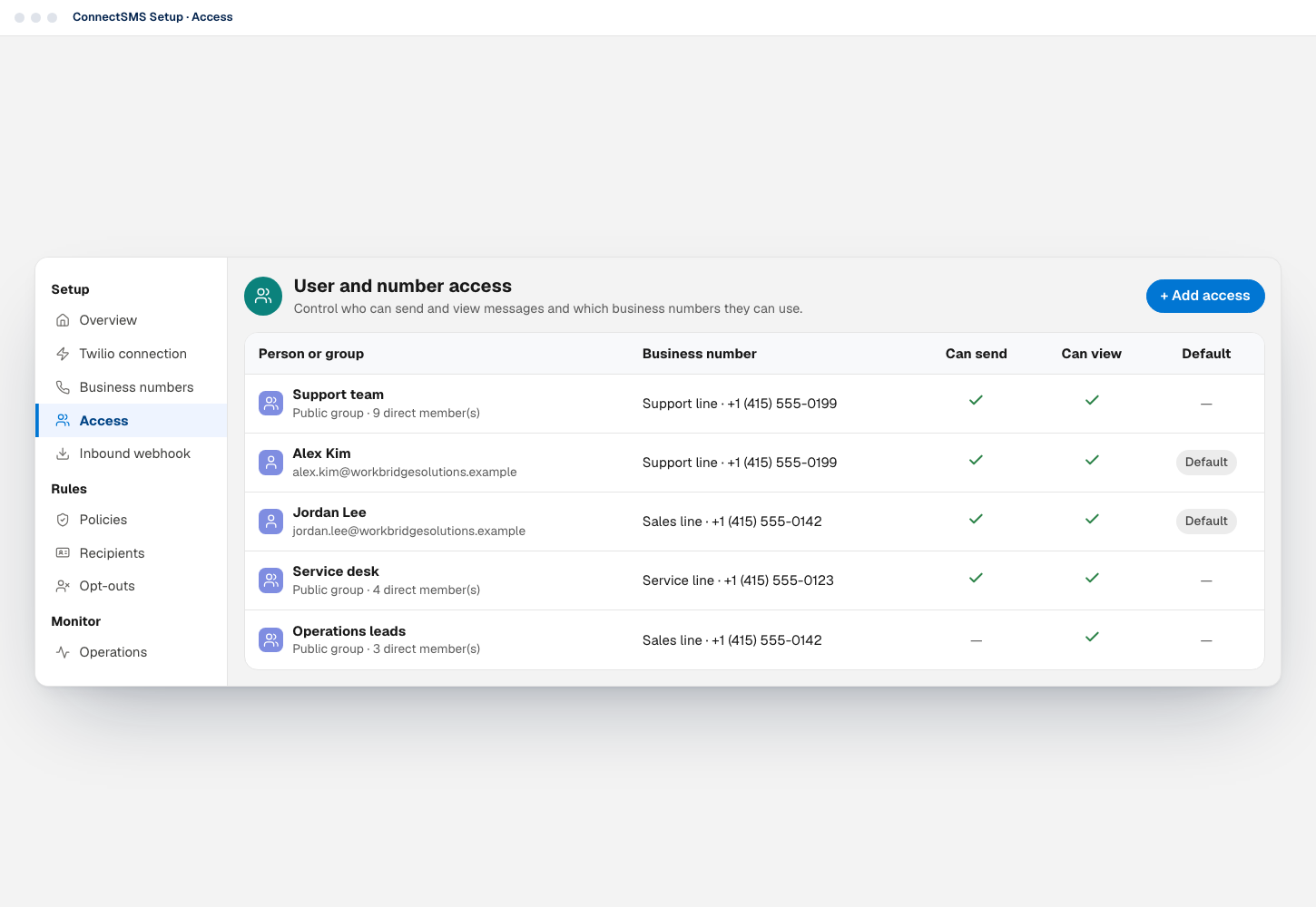 The ConnectSMS access table listing people and groups with send and view access to business numbers